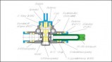 3-2-handvalves