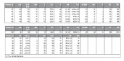 cyl167tab